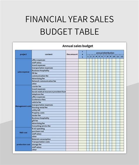 Financial Year Sales Budget Table Excel Template And Google Sheets File For Free Download ...