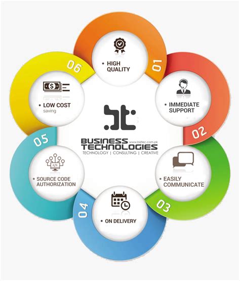 Info - Saudi Vision 2030 Infographic, HD Png Download - kindpng