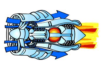 An animated image of a jet engine to show how the air flows through the ...