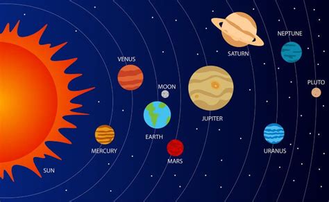 Which Planets Have Moons? - LunarSail.com