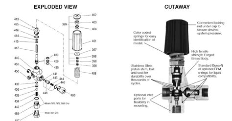 Plumbing vent flashing: Pressure washer unloader valve diagram