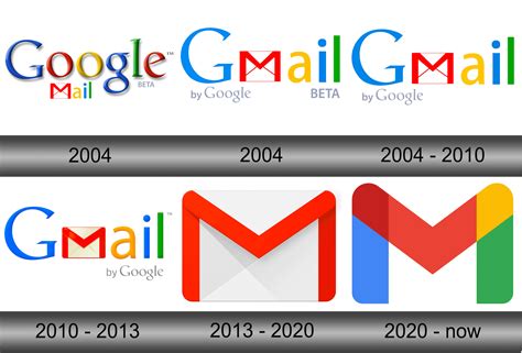 Gmail Logo and symbol, meaning, history, sign.