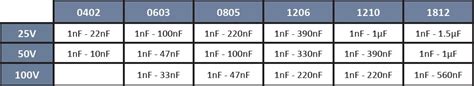 High Temperature X7R Capacitors | Rhopoint