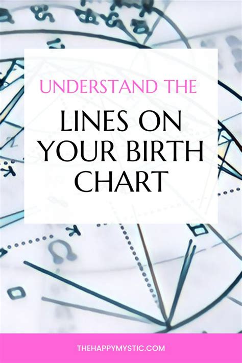 Birth Chart Lines-What You Need to Know in 2023 | Birth chart astrology, Birth chart, Astrology ...