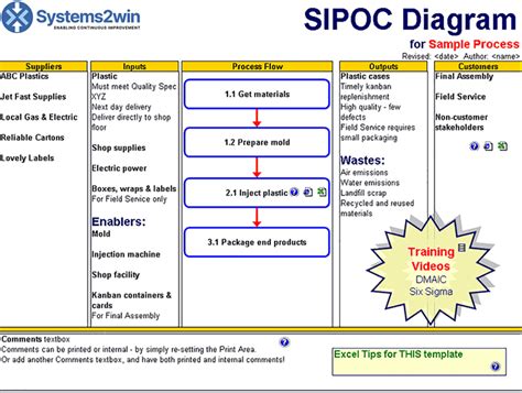 SIPOC template - SIPOC Diagram Excel template