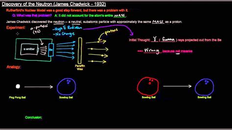 Discovery of the Neutron (James Chadwick - 1932) - YouTube