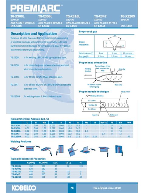 TG-X Product | PDF