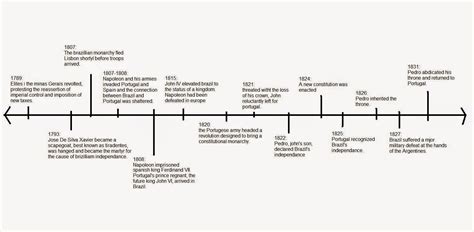 Honors History 10 Blog: November 2014