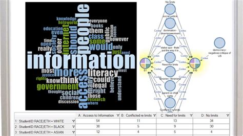 Why use CAQDAS for Qualitative Data Analysis? - YouTube