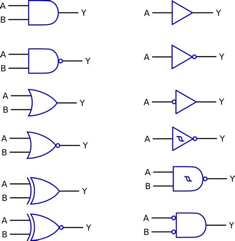 Logic Gate Functions Digital · Free vector graphic on Pixabay