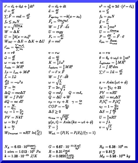 Physics Formulas For Class 9 Motion