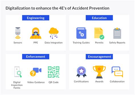 Accident prevention made easy: How digitalization can ignite better ...