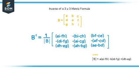 Inverse of a 3x3 matrix - Explanation & Examples