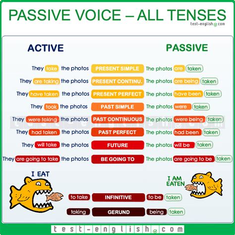 Passive verb forms - Test-English