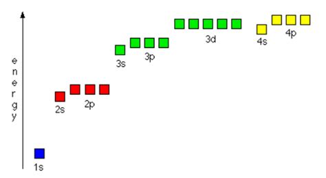 Electron Configuration For Titanium