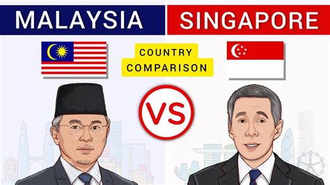 Malaysia vs Singapore - Country Comparison - YouTube