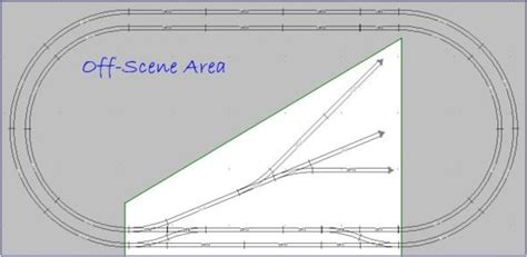 Model Train N Scale 2x4 Double Oval Track Plans - HobbyLark