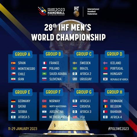 Qatar drawn with Germany and Serbia for 2023 Men’s Handball Worlds ...