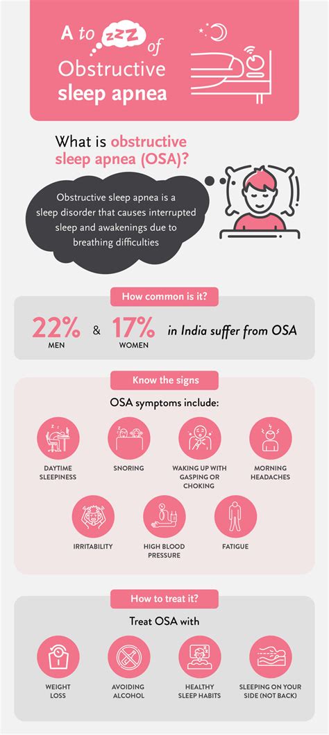 Obstructive Sleep Apnea: Everything You Need to Know About