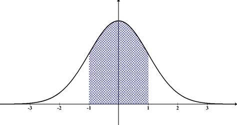 La Campana de Gauss | Blog de EDUARDO TRUJILLO HERNANDEZ