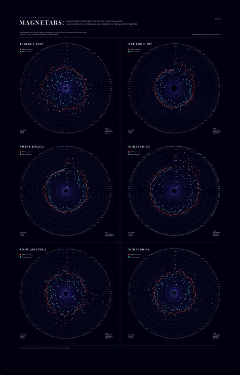 Astronomy Posters on Behance