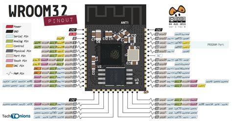 ESP32 Pinout Reference: A Comprehensive Guide ElectroPeak