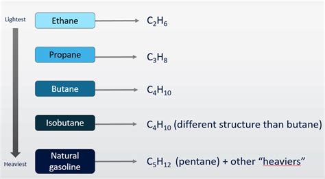 Natural gas liquids · Energy KnowledgeBase