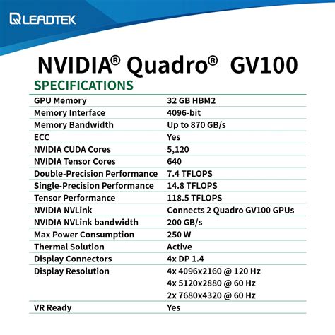 Leadtek NVIDIA Quadro GV100 Graphics Card Released - Benchmark Reviews @TechPlayboy