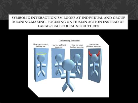 PPT - Symbolic Interactionism PowerPoint Presentation, free download ...