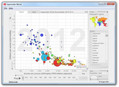 Build a Demographic Data Visualization Tool Based On d3.js - CodeProject