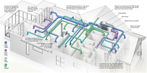 Ideal HVAC System Design Priorities HVAC School, 50% OFF