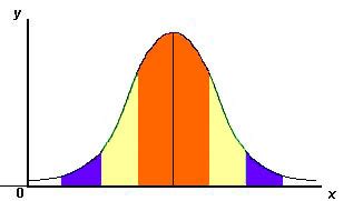 Mean Median Mode Graph