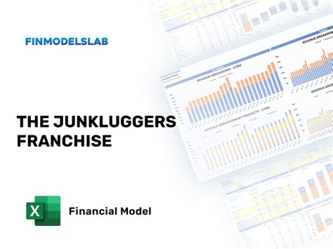 The Junkluggers Franchise Financial Model | FinModelsLab | Reviews on Judge.me