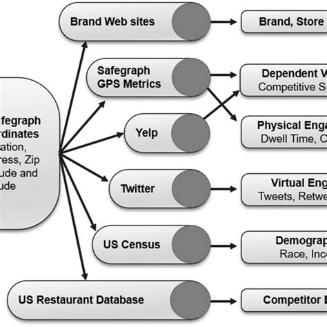 a Dunkin Donuts Dine-In CSI distribution. b Dunkin Donuts Drive-Thru ...