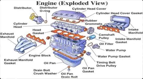 68 Car Engine Parts with Diagram: A Complete List of Engine Part & Diagram - www.mechstudies.com