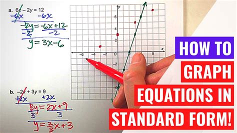 Graph Lines In Standard Form