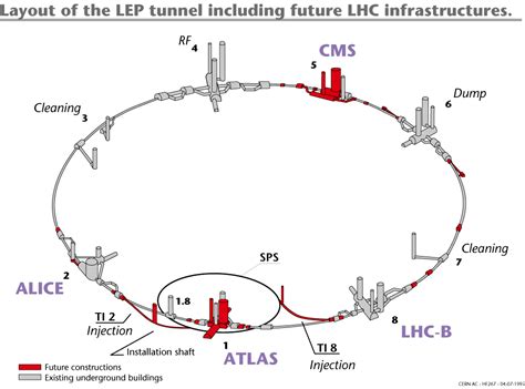 Layout of the LEP tunnel including future LHC infrastructures. - CERN Document Server