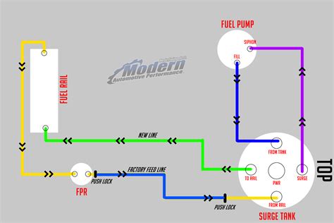 Evo X Surge Tank Install Guide | 2008-2015 Evolution 10 – MAPerformance