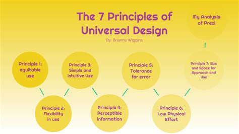 7 Principles Of Design