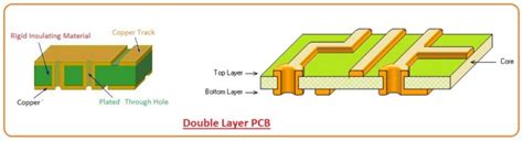 What is Double-sided PCB - The Engineering Knowledge