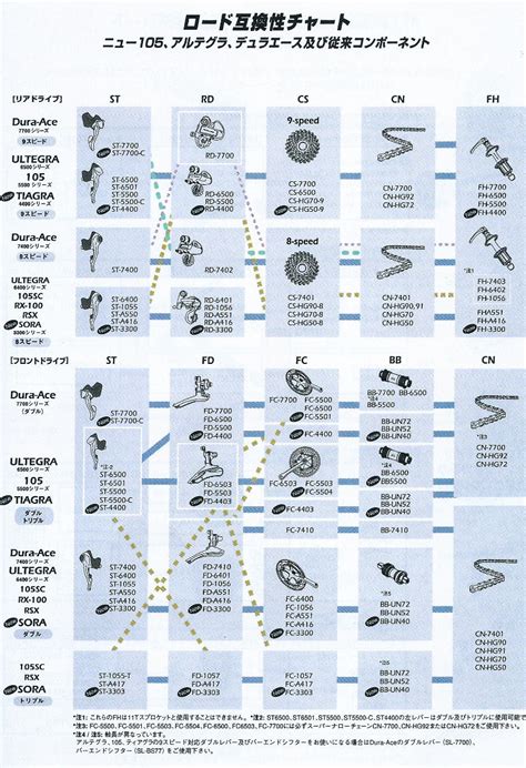 Celebrazio: Bicycling - Shimano Road Bike Parts Compatibility - 2000