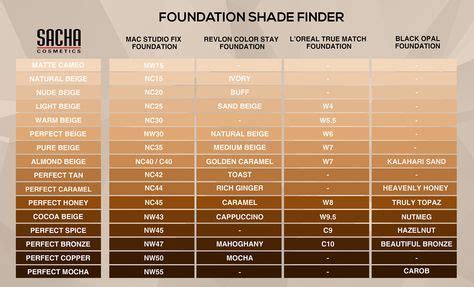 Foundation shades, Makeup tips foundation, Makeup artist tips