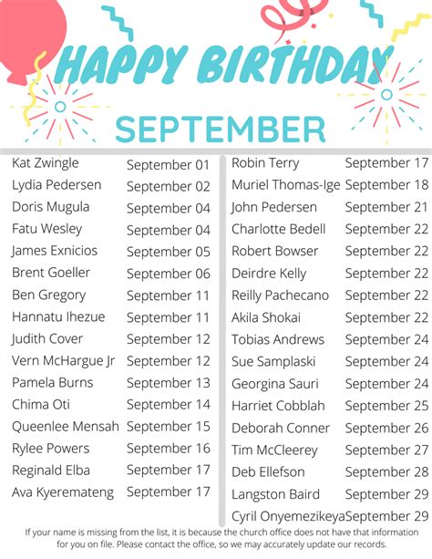 September Birthdays & Anniversaries — All Saints' Church