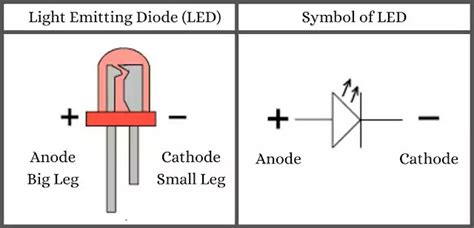 What is an LED? Definition, Types, Working Principle, and Uses