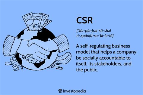 What Is CSR? Corporate Social Responsibility Explained