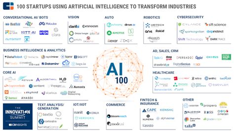 Top Artificial Intelligence Companies in Healthcare to Keep an Eye On