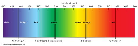 At the time of total solar eclipse, the spectrum of solar radiation ...