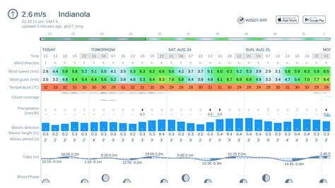 Weather forecast Indianola: today, tomorrow, 10 days