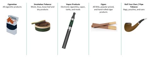 tobacco-categories - J BAILEY COMPANY