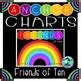 Anchor Chart: Friends of Ten by 2livNlearn | TPT